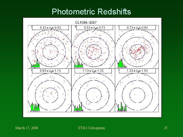 Photometric Redshifts 0. 33 ≤ z. B≤ 0. 53 0. 93 ≤ z. B≤