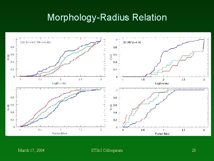 Morphology-Radius Relation Whitmore & Gilmore 1993 March 17, 2004 STSc. I Colloquium 28 