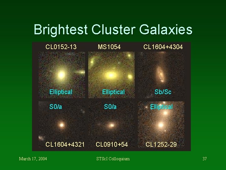Brightest Cluster Galaxies CL 0152 -13 Elliptical S 0/a CL 1604+4321 March 17, 2004