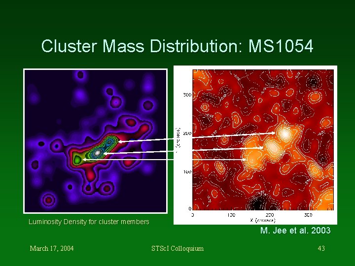 Cluster Mass Distribution: MS 1054 Luminosity Density for cluster members March 17, 2004 M.