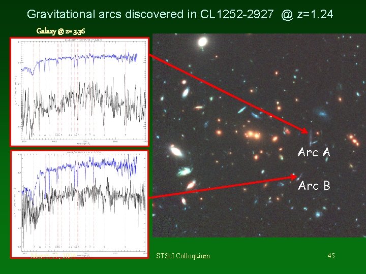 Gravitational arcs discovered in CL 1252 -2927 @ z=1. 24 Galaxy @ z= 3.