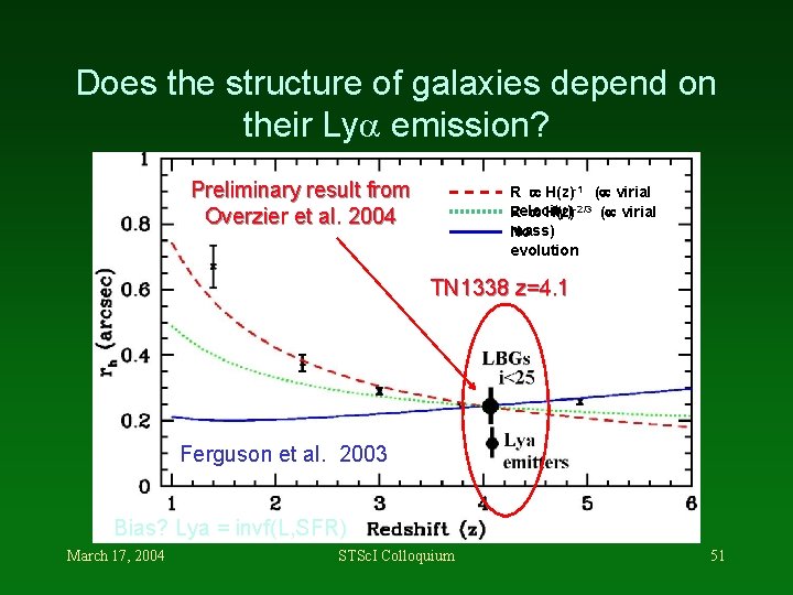 Does the structure of galaxies depend on their Ly emission? Preliminary result from Overzier