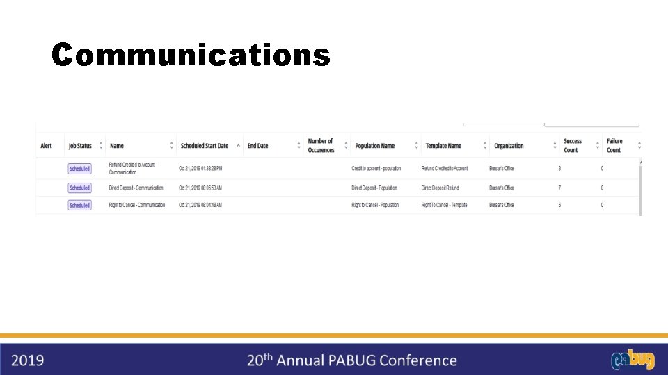 Communications 