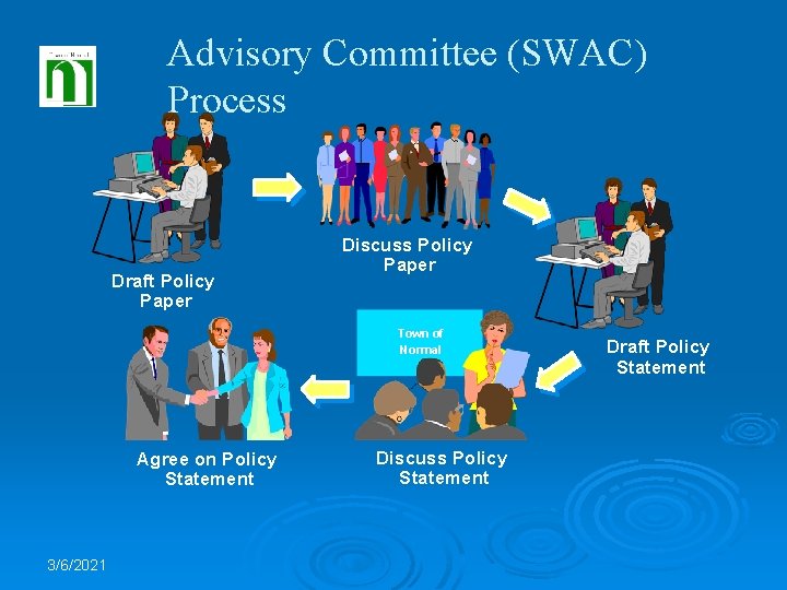 Advisory Committee (SWAC) Process Draft Policy Paper Discuss Policy Paper Town of Normal Agree
