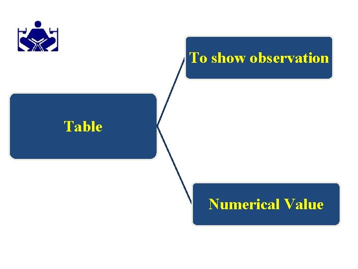 To show observation Table Numerical Value 