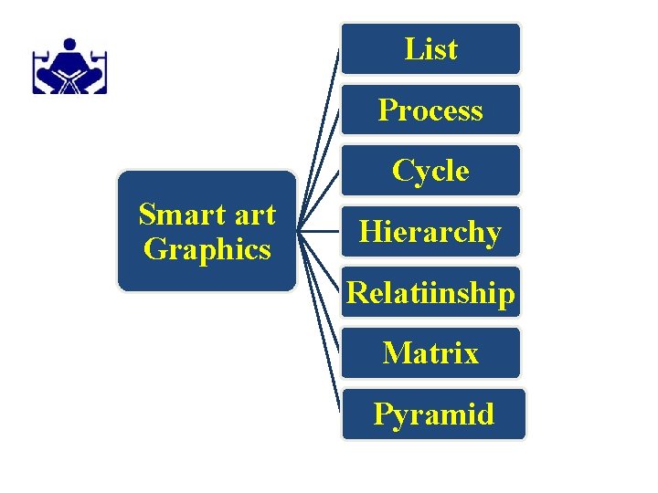 List Process Cycle Smart Graphics Hierarchy Relatiinship Matrix Pyramid 