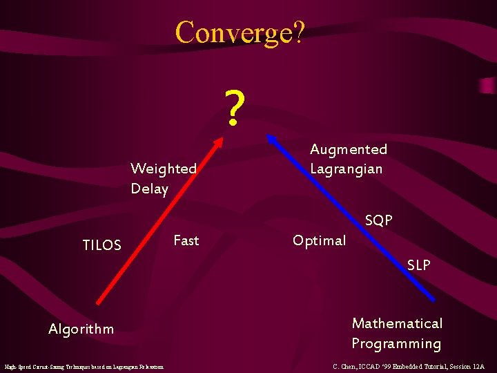 Converge? ? Weighted Delay Augmented Lagrangian SQP TILOS Fast Optimal SLP Algorithm High-Speed Circuit-Sizing