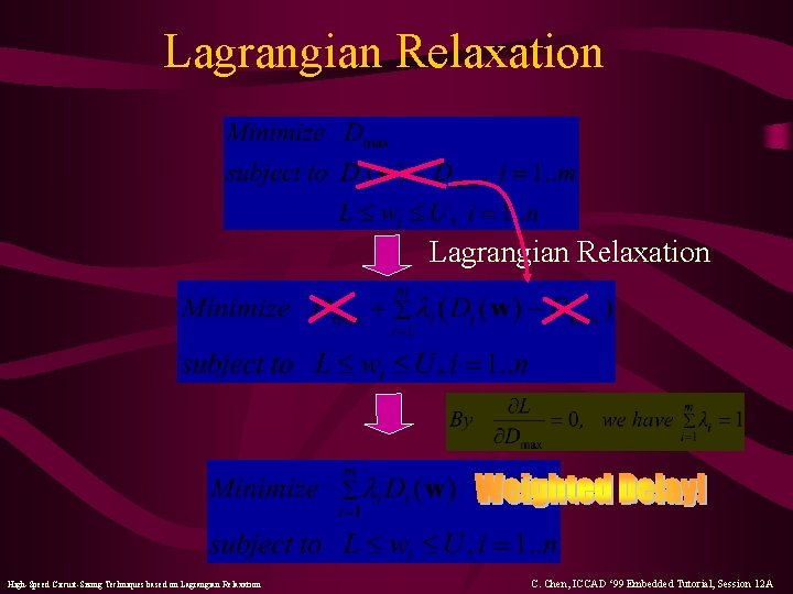 Lagrangian Relaxation High-Speed Circuit-Sizing Techniques based on Lagrangian Relaxation C. Chen, ICCAD ‘ 99