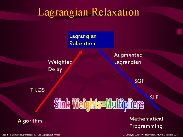 Lagrangian Relaxation Weighted Delay Augmented Lagrangian SQP TILOS SLP Algorithm High-Speed Circuit-Sizing Techniques based