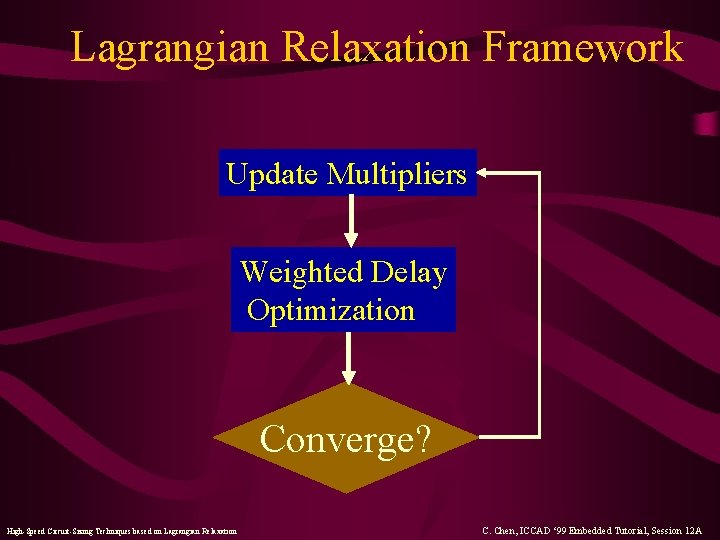 Lagrangian Relaxation Framework Update Multipliers Weighted Delay Optimization Converge? High-Speed Circuit-Sizing Techniques based on