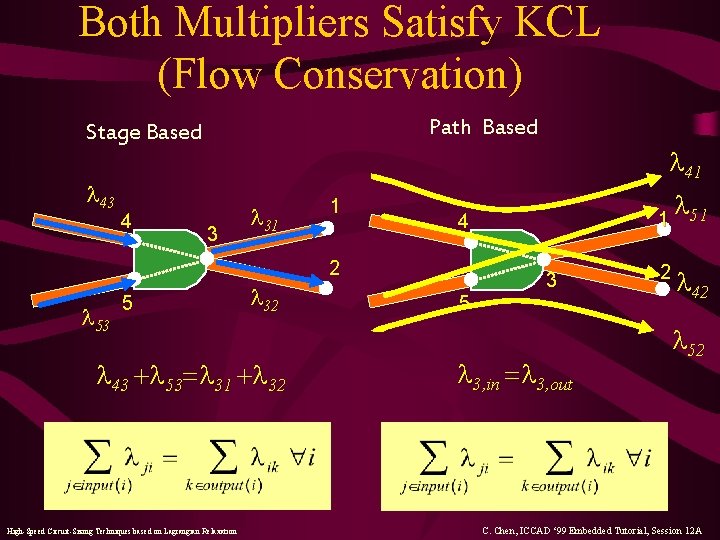 Both Multipliers Satisfy KCL (Flow Conservation) Path Based Stage Based l 43 4 3