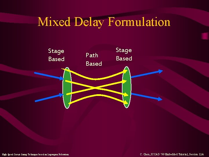 Mixed Delay Formulation Stage Based High-Speed Circuit-Sizing Techniques based on Lagrangian Relaxation Path Based