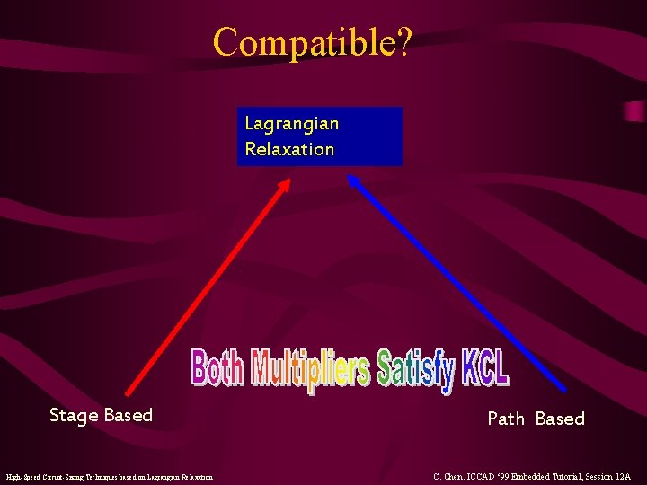 Compatible? Lagrangian Relaxation Stage Based High-Speed Circuit-Sizing Techniques based on Lagrangian Relaxation Path Based