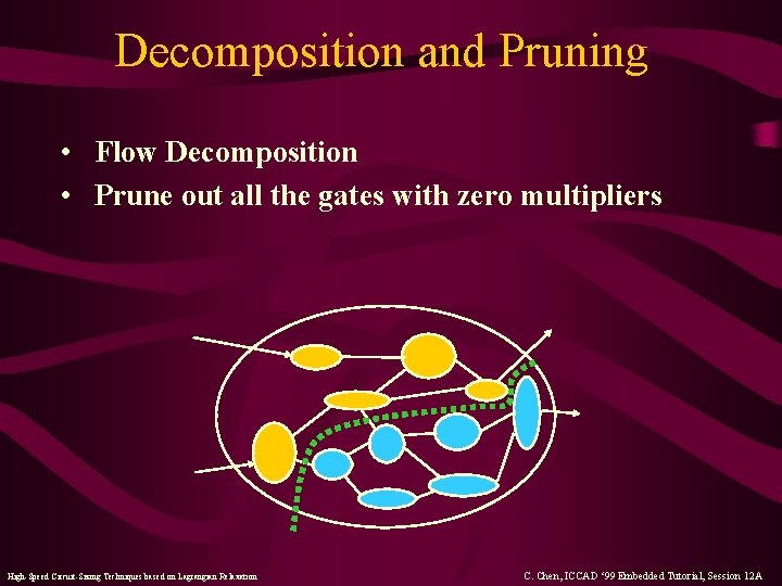 Decomposition and Pruning • Flow Decomposition • Prune out all the gates with zero