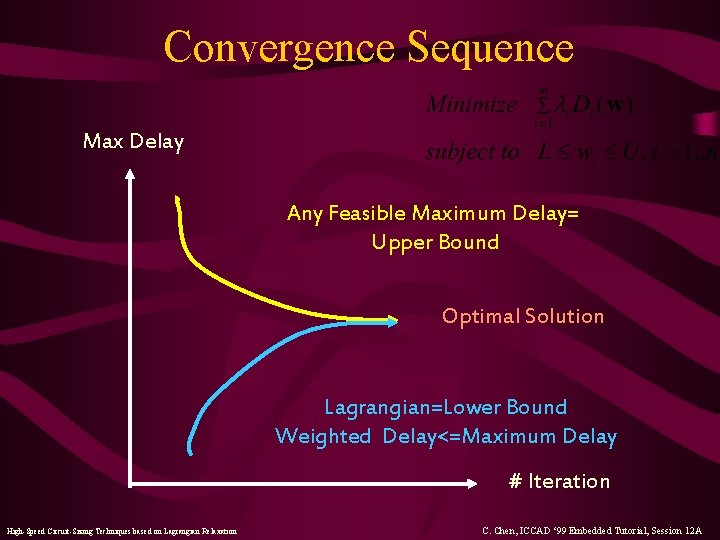 Convergence Sequence Max Delay Any Feasible Maximum Delay= Upper Bound Optimal Solution Lagrangian=Lower Bound