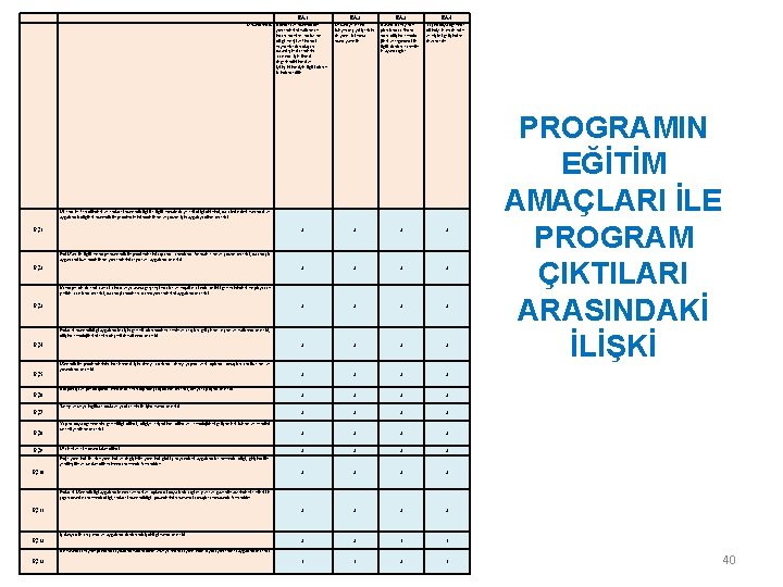  EA 1 Mezunlarımız, Bilimsel ve mühendislik yöntemlerini kullanarak, insan, maki-ne, malze-me, bilgi, enerji