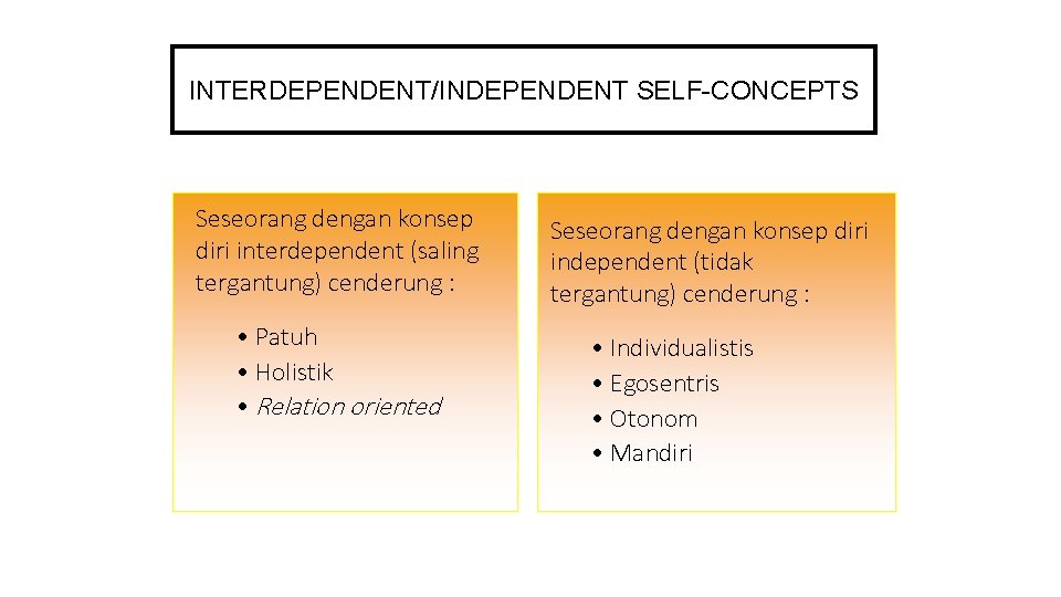 INTERDEPENDENT/INDEPENDENT SELF-CONCEPTS Seseorang dengan konsep diri interdependent (saling tergantung) cenderung : • Patuh •