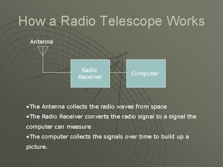 How a Radio Telescope Works Antenna Radio Receiver Computer • The Antenna collects the