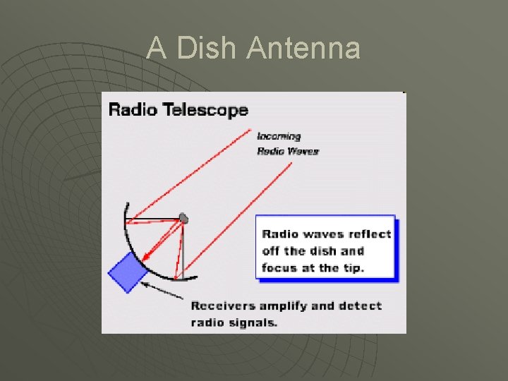 A Dish Antenna 