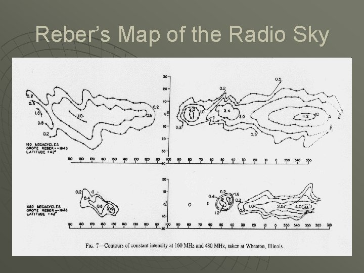 Reber’s Map of the Radio Sky 