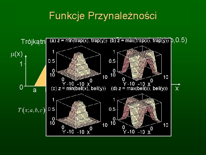 Funkcje Przynależności Singleton: (a, 1) i (b, 0. 5) Trójkątna: <a, b, c> (x)