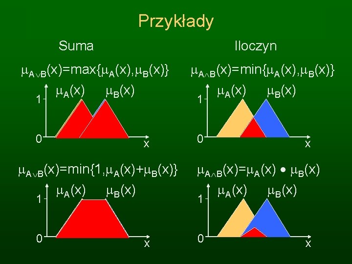 Przykłady Suma Iloczyn A B(x)=max{ A(x), B(x)} 1 A(x) B(x) 0 1 x A