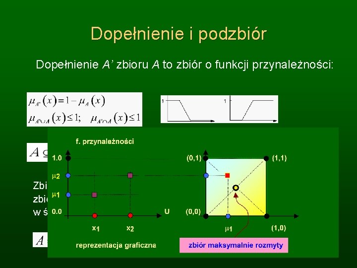 Dopełnienie i podzbiór Dopełnienie A’ zbioru A to zbiór o funkcji przynależności: Zbiór rozmytych