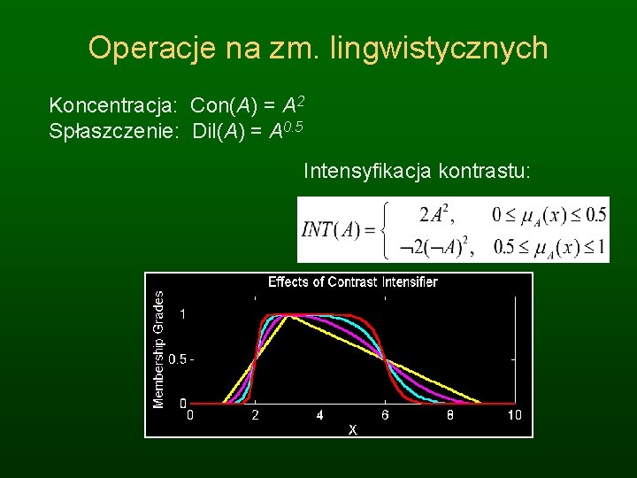 Operacje na zm. lingwistycznych Koncentracja: Con(A) = A 2 Spłaszczenie: Dil(A) = A 0.