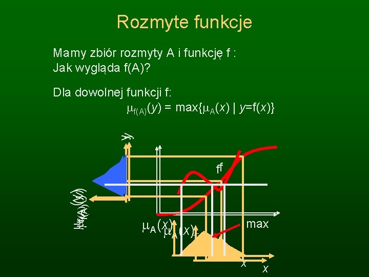 Rozmyte funkcje Mamy zbiór rozmyty A i funkcję f : Jak wygląda f(A)? yy