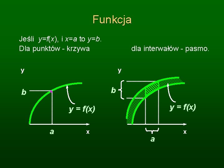 Funkcja Jeśli y=f(x), i x=a to y=b. Dla punktów - krzywa dla interwałów -
