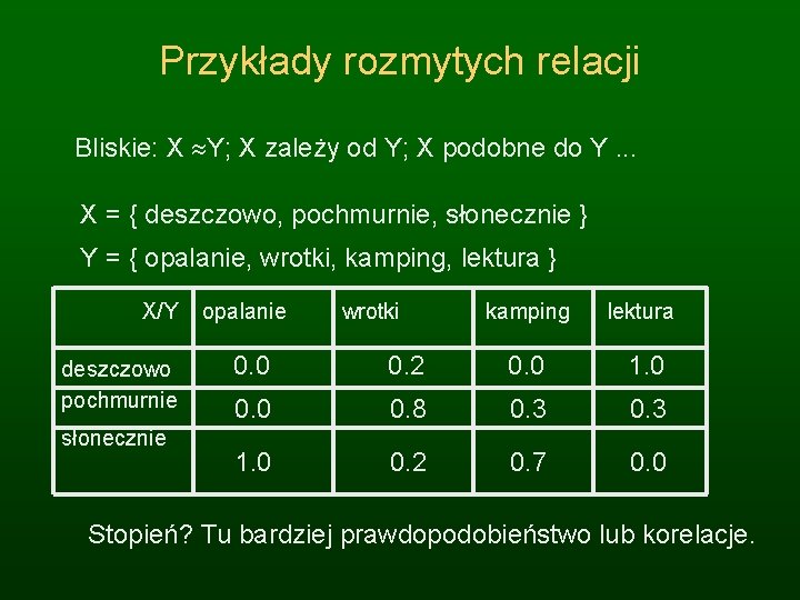 Przykłady rozmytych relacji Bliskie: X Y; X zależy od Y; X podobne do Y.