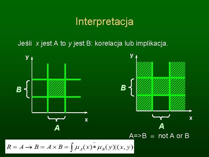 Interpretacja Jeśli x jest A to y jest B: korelacja lub implikacja. y y