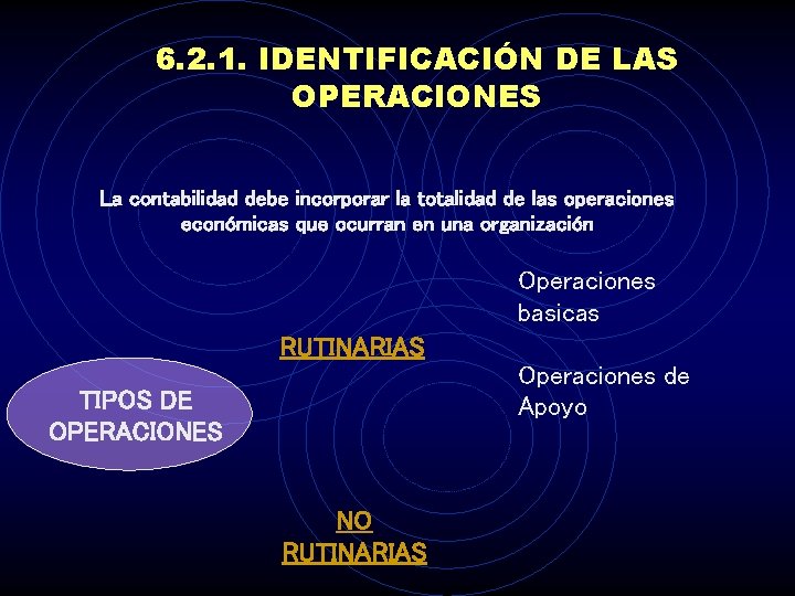 6. 2. 1. IDENTIFICACIÓN DE LAS OPERACIONES La contabilidad debe incorporar la totalidad de