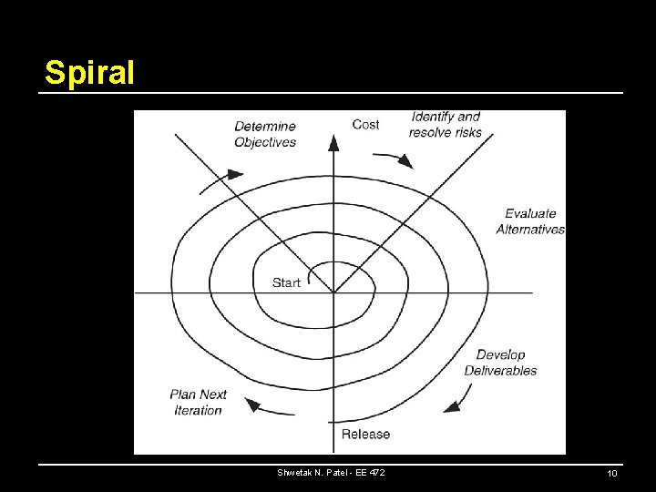 Spiral Shwetak N. Patel - EE 472 10 