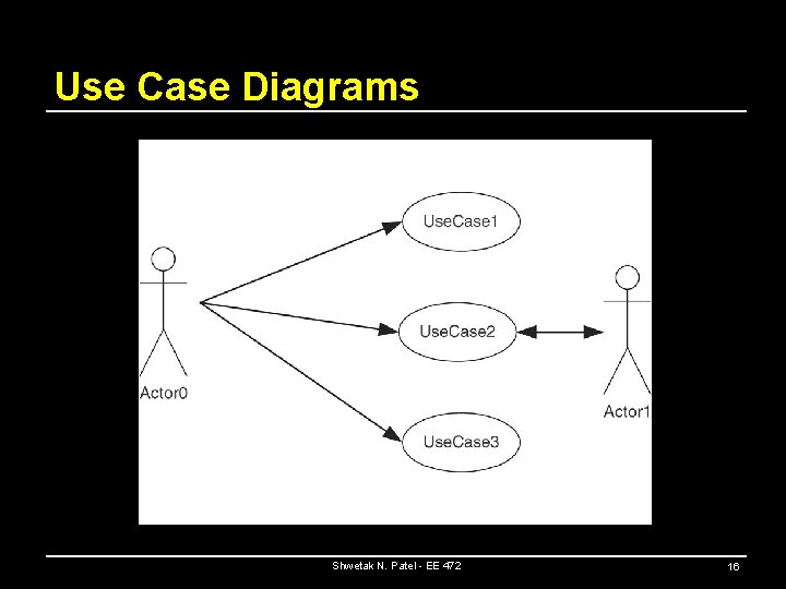 Use Case Diagrams Shwetak N. Patel - EE 472 16 