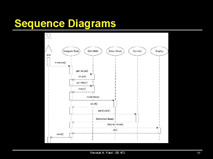 Sequence Diagrams Shwetak N. Patel - EE 472 17 