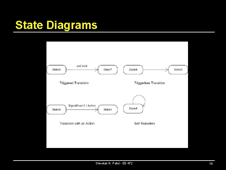 State Diagrams Shwetak N. Patel - EE 472 19 