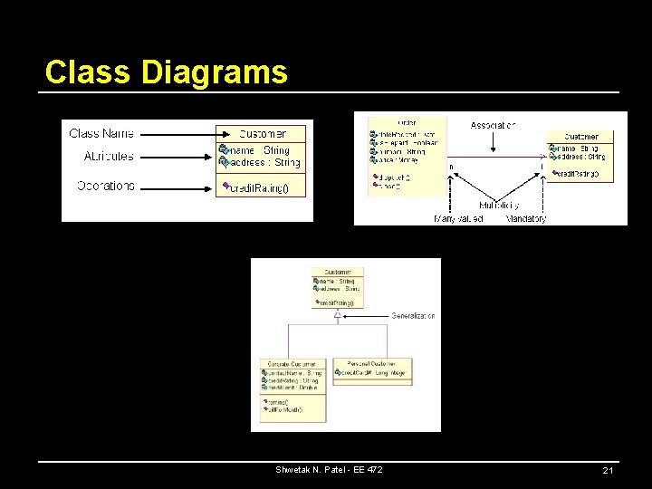 Class Diagrams Shwetak N. Patel - EE 472 21 