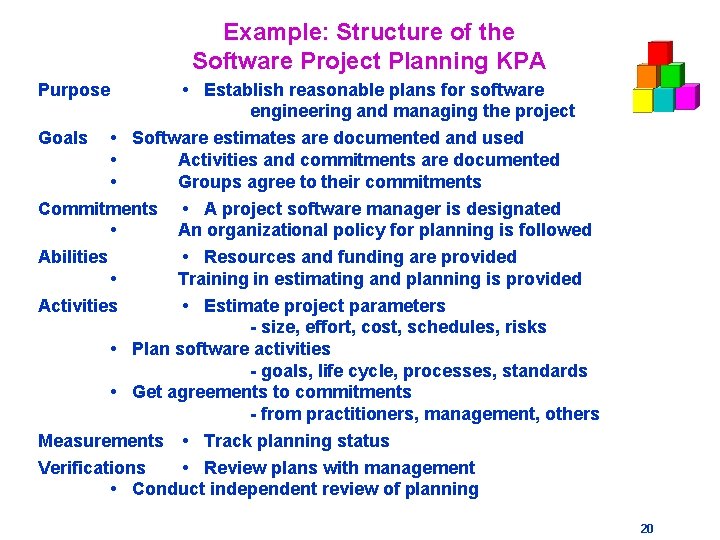 Example: Structure of the Software Project Planning KPA Purpose Goals • Establish reasonable plans Example: Structure of the Software Project Planning KPA Purpose Goals • Establish reasonable plans