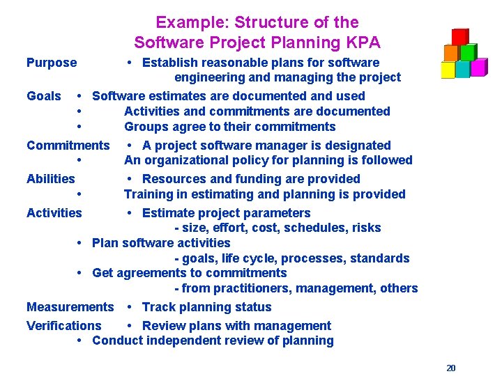 Example: Structure of the Software Project Planning KPA Purpose Goals • Establish reasonable plans