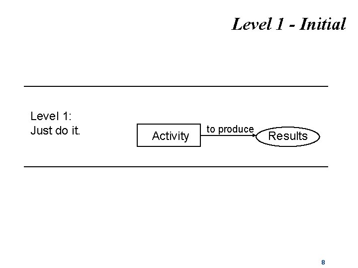 Level 1 - Initial Level 1: Just do it. Activity to produce Results 8 Level 1 - Initial Level 1: Just do it. Activity to produce Results 8