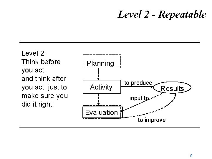 Level 2 - Repeatable Level 2: Think before you act, and think after you