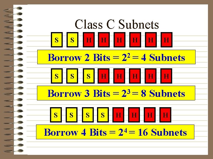 Class C Subnets S S H H H Borrow 2 Bits = 22 =