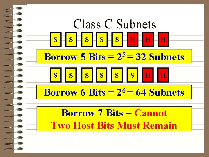 Class C Subnets S S S H H H Borrow 5 Bits = 25