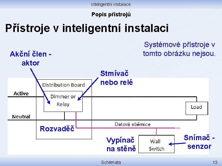 Inteligentní instalace Popis přístrojů Přístroje v inteligentní instalaci Systémové přístroje v tomto obrázku nejsou.