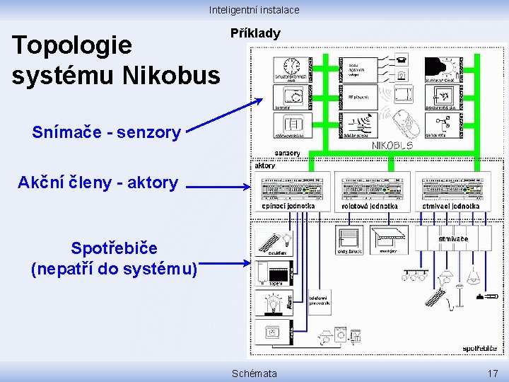 Inteligentní instalace Topologie systému Nikobus Příklady Snímače - senzory Akční členy - aktory Spotřebiče