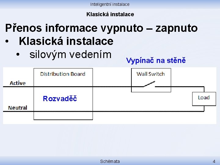 Inteligentní instalace Klasická instalace Přenos informace vypnuto – zapnuto • Klasická instalace • silovým