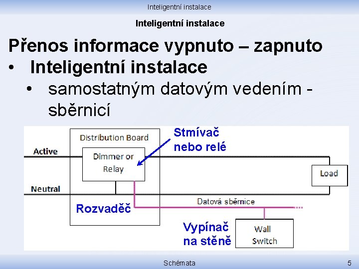 Inteligentní instalace Přenos informace vypnuto – zapnuto • Inteligentní instalace • samostatným datovým vedením