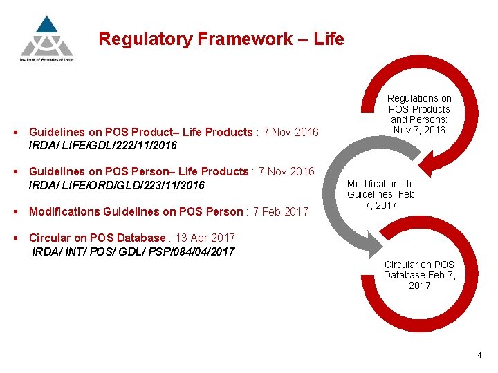 Regulatory Framework – Life § Guidelines on POS Product– Life Products : 7 Nov