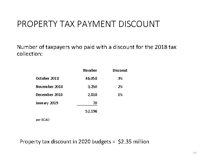 PROPERTY TAX PAYMENT DISCOUNT Number of taxpayers who paid with a discount for the